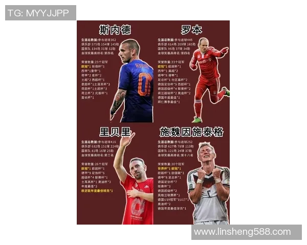 历史上最帅足球球星盘点 从贝克汉姆到C罗他们的风采如何影响了世界